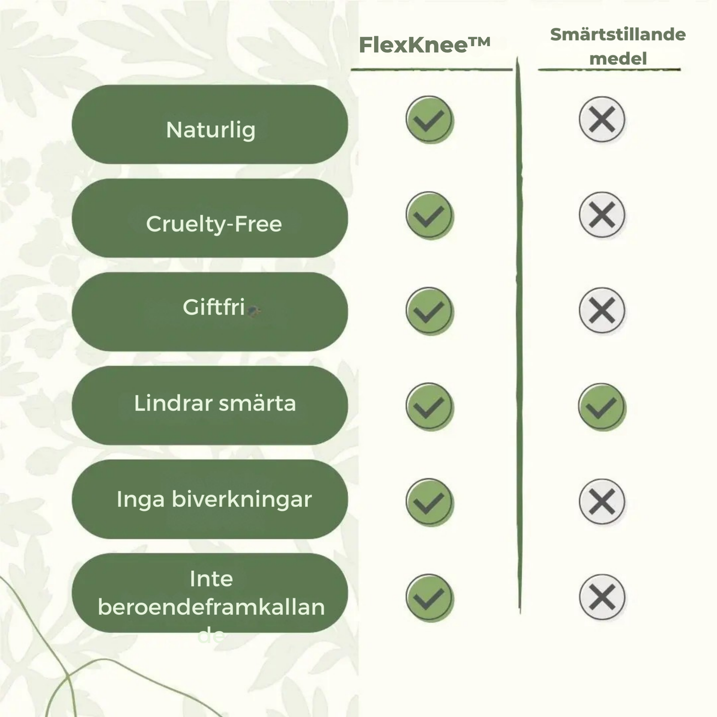 FlexKnee™ | Välj Naturlig, Varaktig Lindring