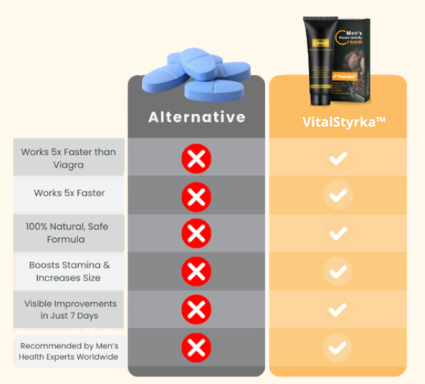 VitalStyrka™ | Prestationskräm | Uppnå större storlek och längre uthållighet på bara 7 dagar