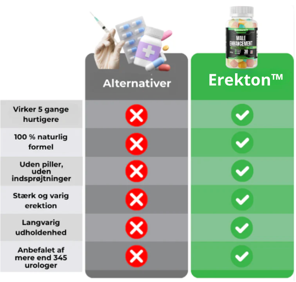 Erekton™ | Genfind din selvtillid | levereras diskret, du förblir anonym